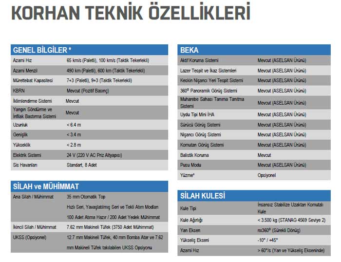 KORHAN-Teknik-Özellikler